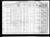 1910 Census - William Wood Family